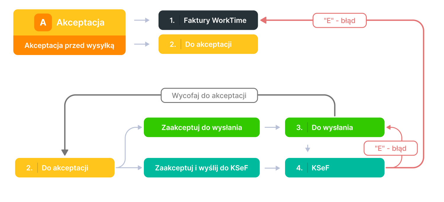 akceptacja.png