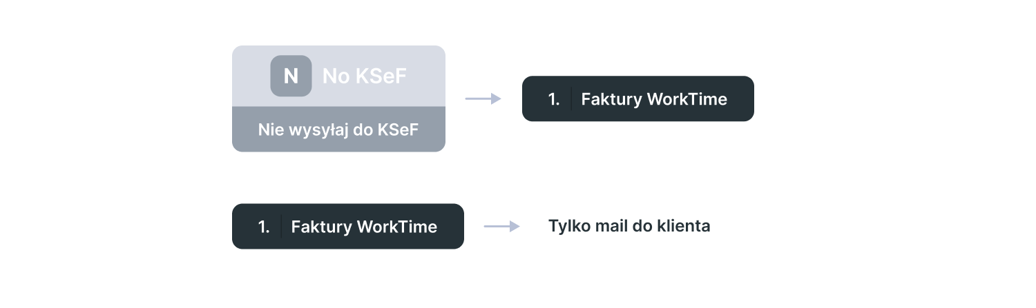 noksef-obieg.png